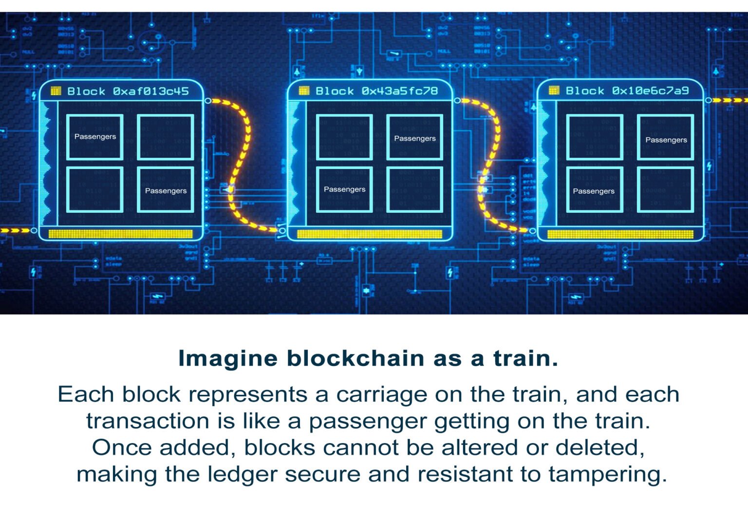 Understanding Cryptocurrency: Valuation, Blockchain and Workings