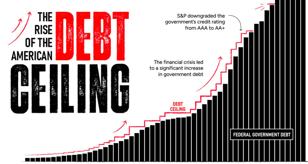 U.S. Debt Ceiling -What is the Debt Ceiling